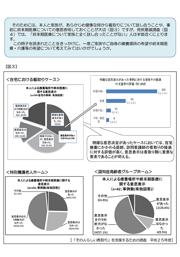 終末期をめぐる京都府の主な現状と課題3