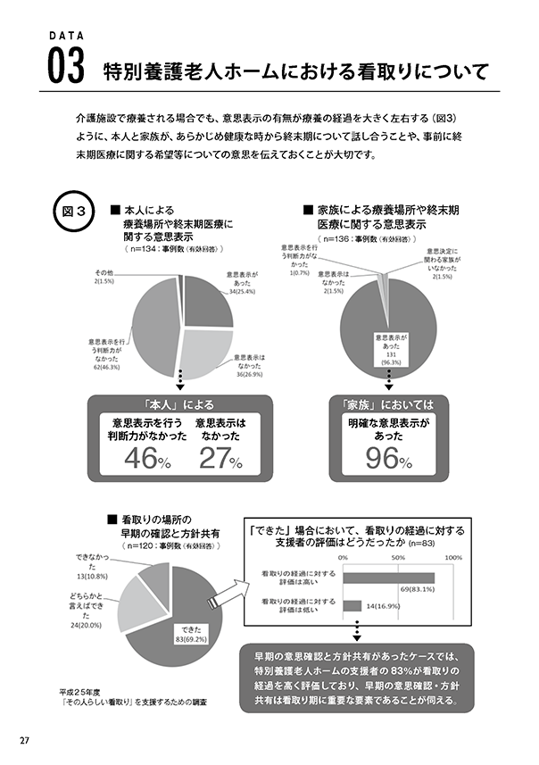 03.特別養護老人ホームにおける見取りについて