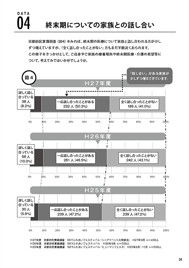 04.終末期についての家族との話し合い