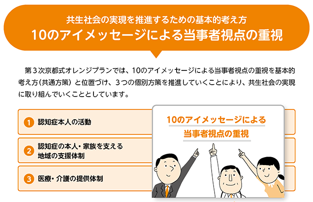 第3次京都式オレンジプランの構成